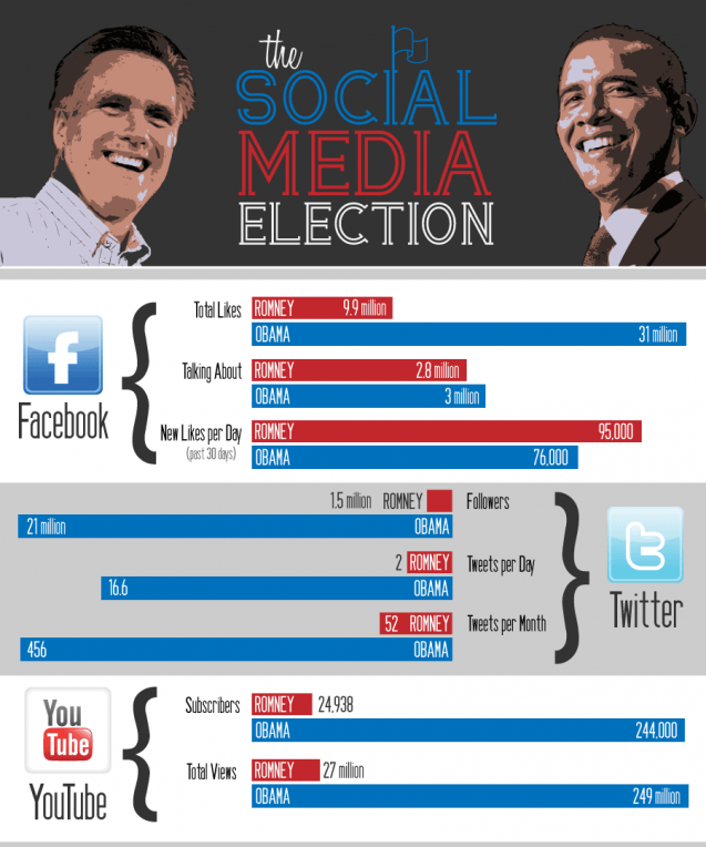 election infographic