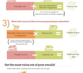[Infographic] What’s the Real Value of That Email Newsletter?