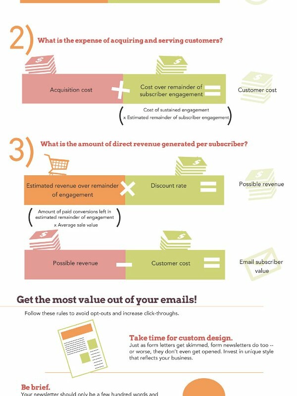[Infographic] What’s the Real Value of That Email Newsletter?