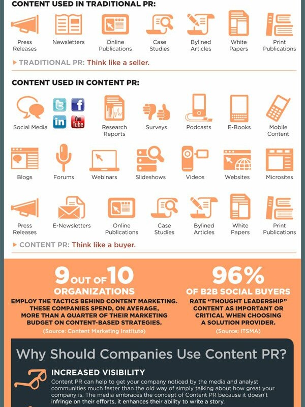 [Infographic] Key Engagement Elements: Content PR