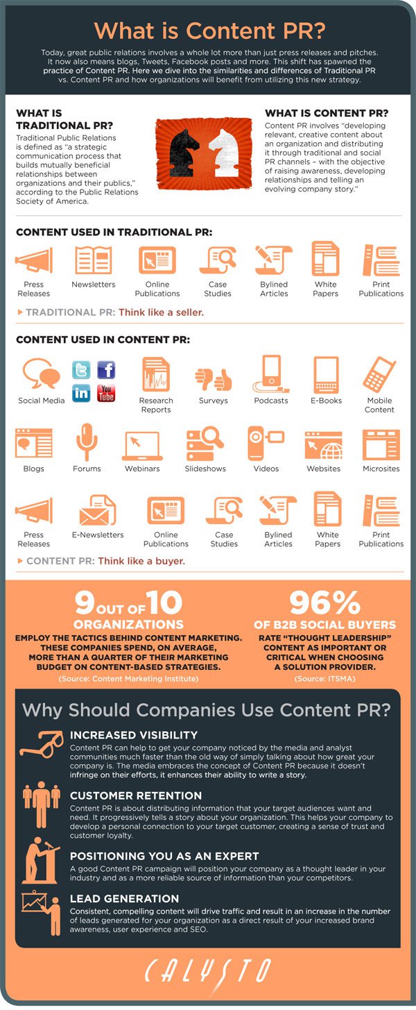 Content PR infographic