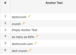 TechCrunch Anchors