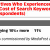Search Keyword Prices & Branding