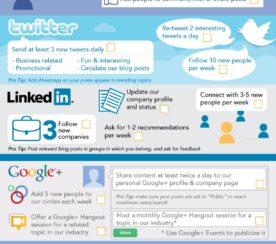 Sensible Social Media Checklist for Businesses v2.0 [Infographic]