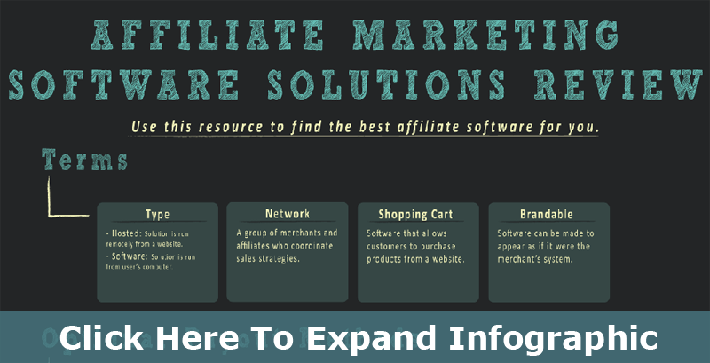 Choosing the Best Affiliate Marketing Software Solution