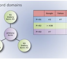 How to do long-term (budget) SEO using keyword domains