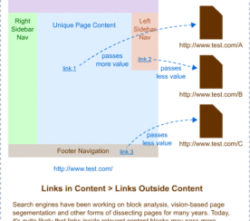 Page Segmentation and the Effects on Link Building