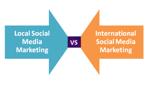 The Art of Local Social Media Marketing vs International Social Media ...