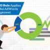 How the 80-20 Rule Applies To Successful AdWords Management