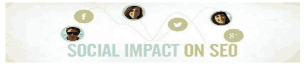 social impact on seo