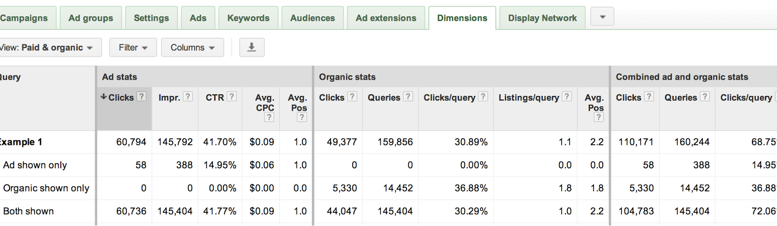 Google AdWords Releases New Combined Paid & Organic Search Report