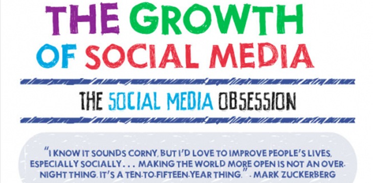 The Growth of Social Media v2.0 [INFOGRAPHIC]