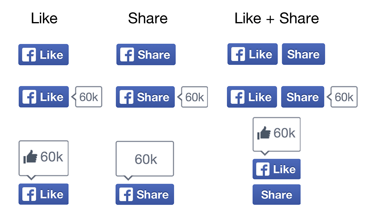 Facebook Rolls Out New Like & Share Buttons; Partner Categories