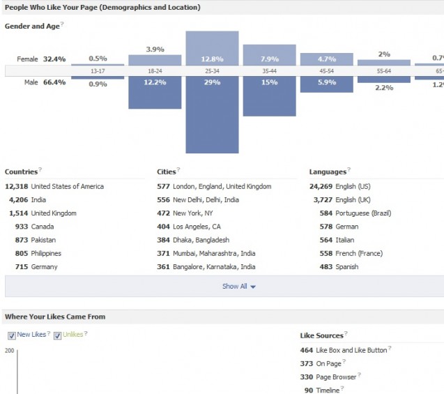 FB Page Demographics