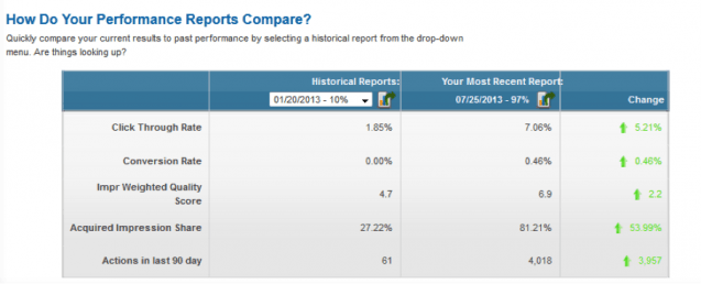Compare Performance Reports
