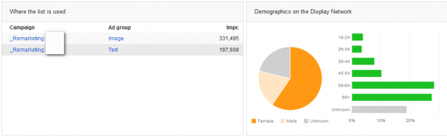 Demographics on Display
