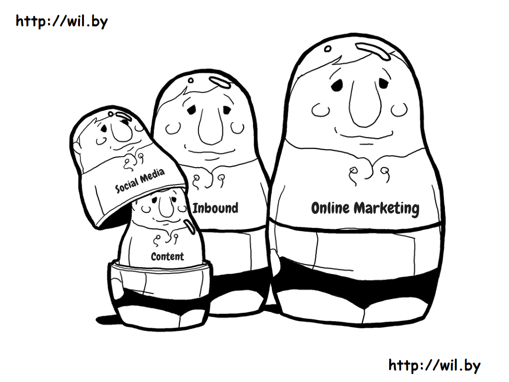 In a Nutshell: What is The Difference Between Online, Inbound, Social Media, and Content Marketing?