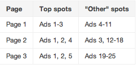 Source: https://support.google.com/adwords/answer/1722122
