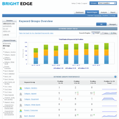 Brightedge Seo Ranking Algorithm 10 Great Social and Web Analytics Tools