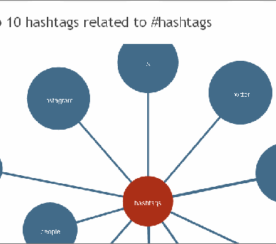 5 Free and Awesome Tools To Use #Hashtags Wisely
