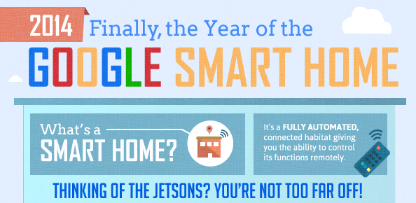 2014: The Year of the Google Smart Home #Infographic