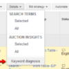 AdWords Keyword Diagnosis Report: Diagnosis Statuses Decoded