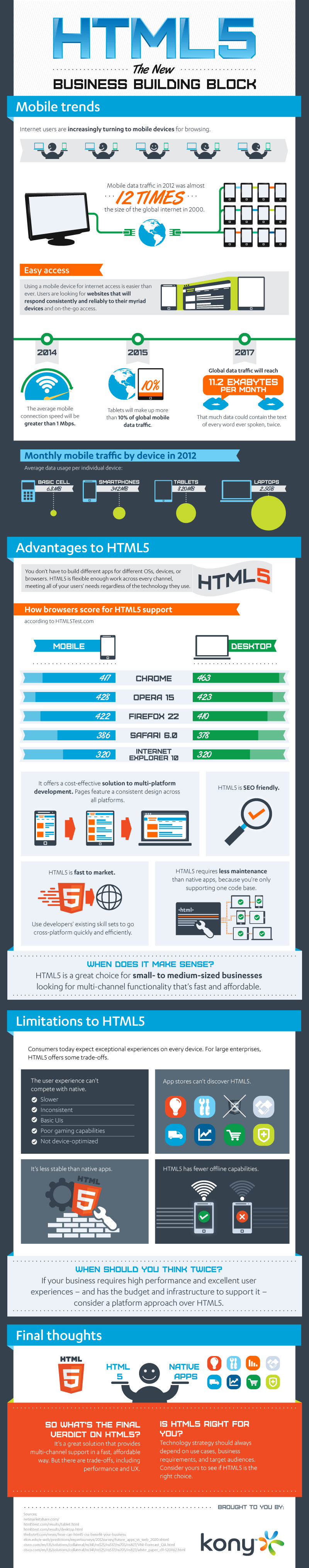 The Pros and Cons of HTML5
