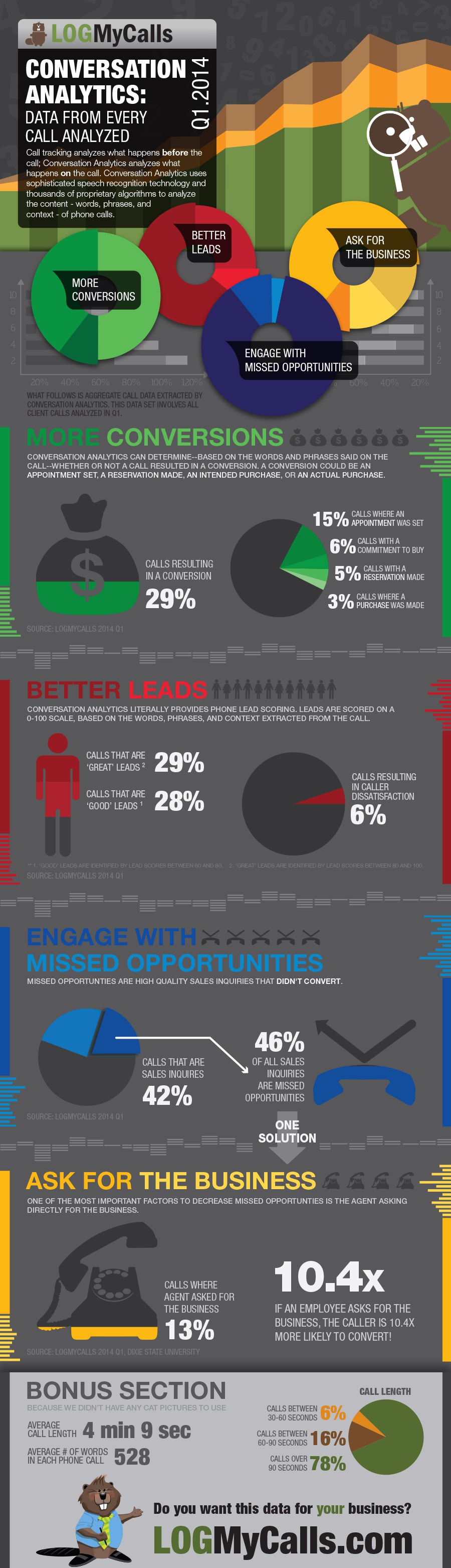 Data from the Search Marketing Q1 Call Report [Infographic] 