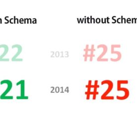 STUDY – Webmasters and Online Marketers are Missing Out on the Power of Schema.org