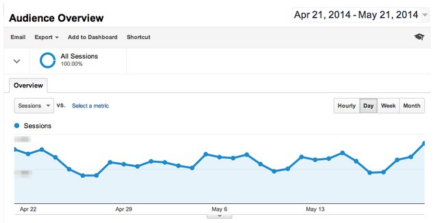 The 8 Most Important SEO Data Points of Any Website