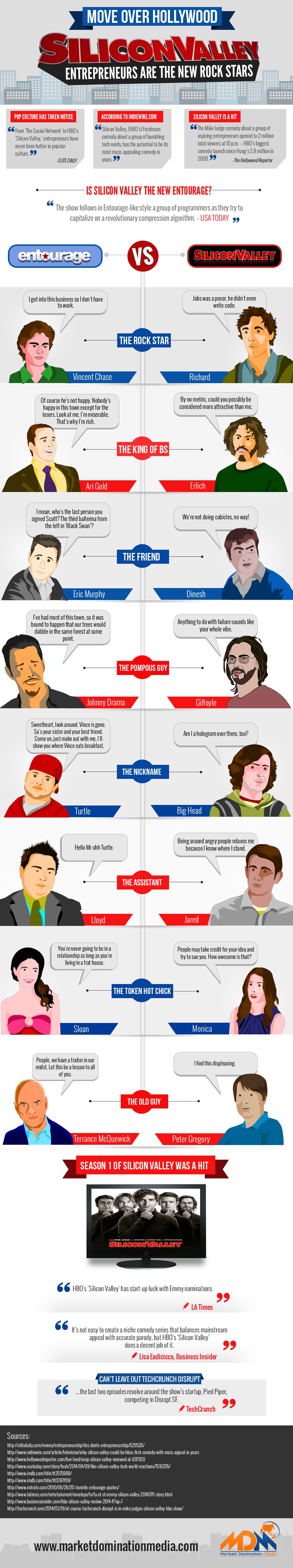 Silicon Valley Entrepreneurs Are The New Rock Stars in Hollywood [Infographic]