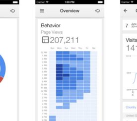 Official Google Analytics App Released For iPhone