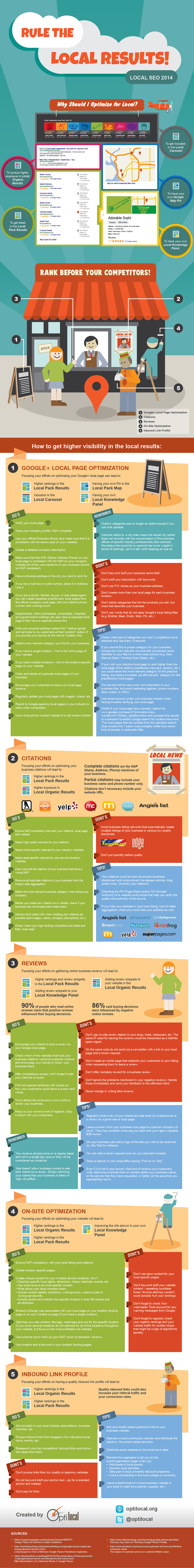Rule The Local SEO Results infographic