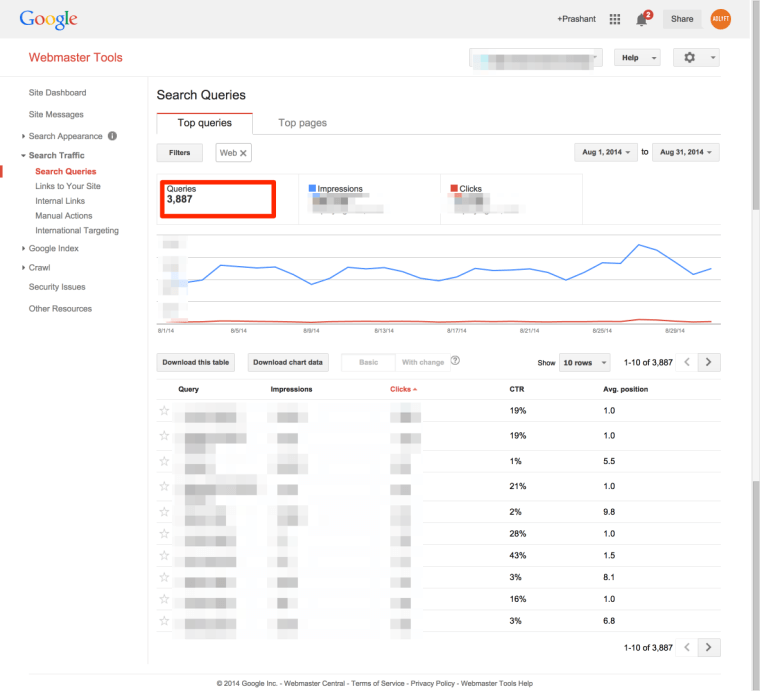 Google Webmaster Search Query Data