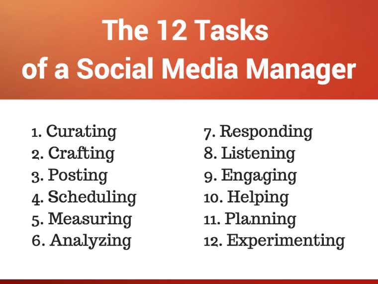 Social Media Marketing Time Management Tips | SEJ