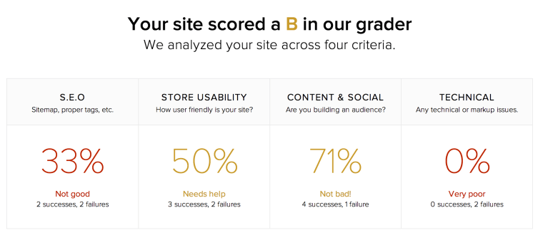 7 Indispensable Website Graders and Content Scores | SEJ