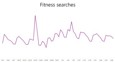Fitness Searches_SEJ_4