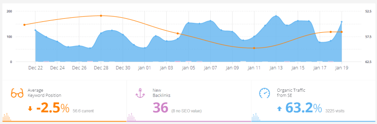 The Good and The Bad About Review Monitor Backlinks | SEJ