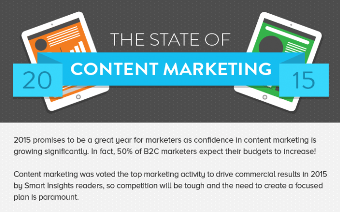 Content Marketing Infographic