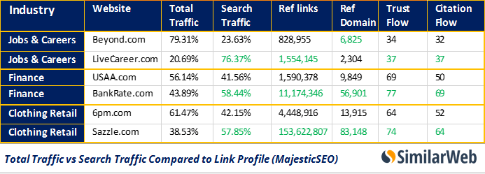 search-total-traffic-with-link-profile