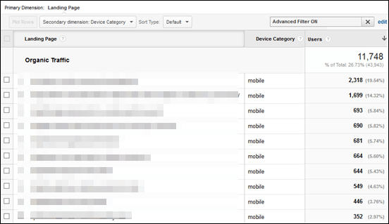 Screenshot of mobile traffic by page breakdown in Google Analytics