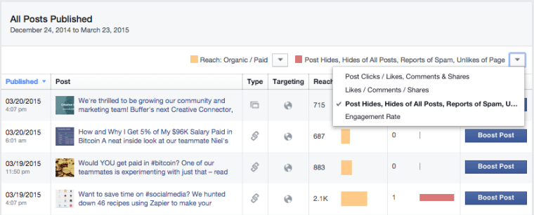 12 Facebook Tactics Working Right Now | SEJ