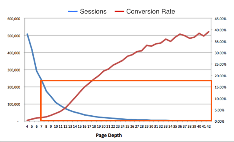 conversion-rates
