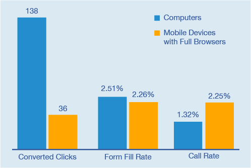 mobile_marketing_chart
