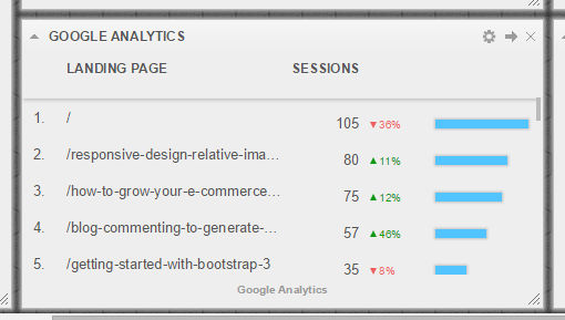 Top landing pages - analytics