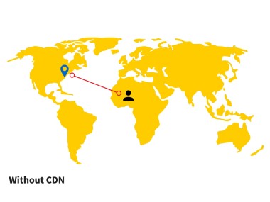 Example of No CDN Connection
