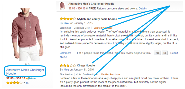Using Reviews for Keyword Research