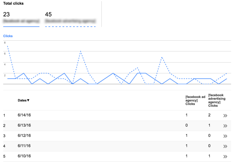 Search Console   Search Analytics   http   pamannmarketing.com