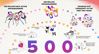 How Many Users Instagram Has Now: 500 Million