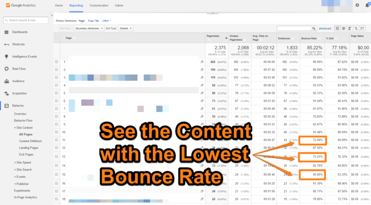 Bounce Rate - Analytics